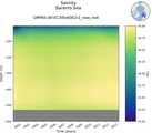 Time series of Barents Sea Salinity vs depth